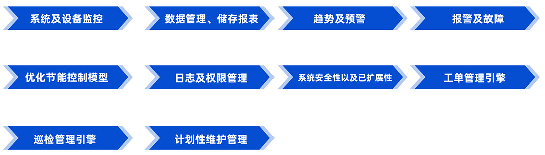 廠務(wù)-平臺3.jpg