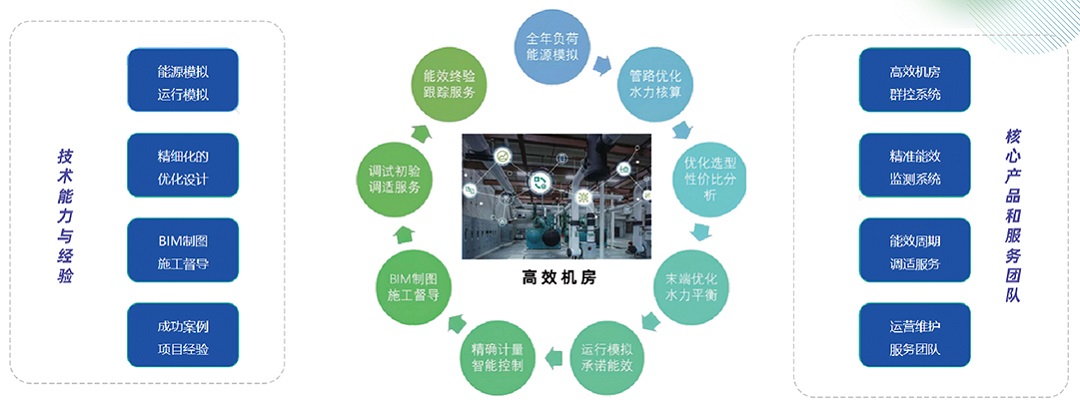 機(jī)房-系統(tǒng)集成1.jpg
